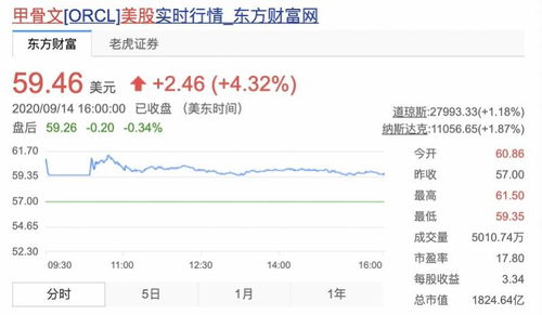 TikTok交易生變 甲骨文成技術合作伙伴，沃爾瑪或參與電商業務