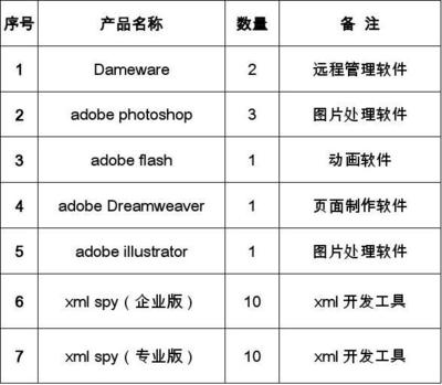 軟件開發項目中的核心軟件清單 工具棧與最佳實踐