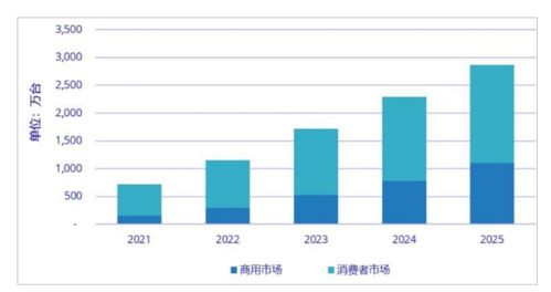 元宇宙 時代科技發展的必然，還是互聯網公司的“補天計劃”？