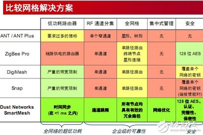 值得探究的智能工業之無線工廠解決方案